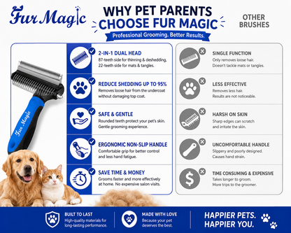 Pawmio FurAway™  2-in-1 Deshedding & Dematting Brush for Dogs & Cats